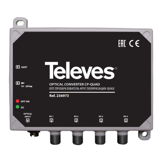 Televes FIBER-RF Manual