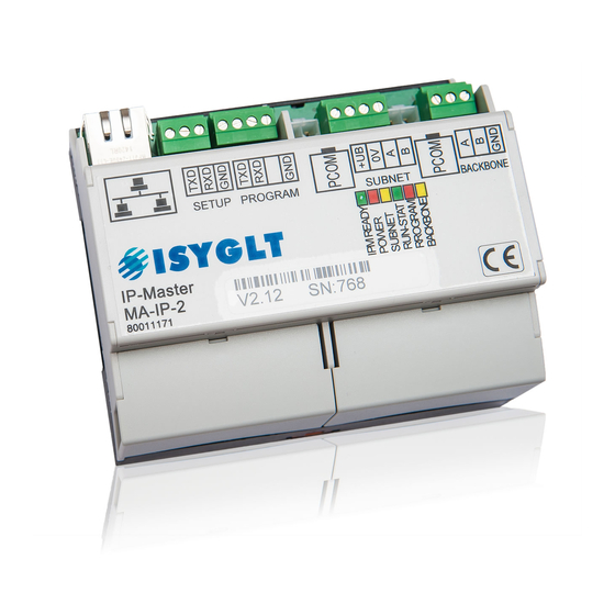 ISYGLT MA-IP-2 Technical Data/Instruction Manual