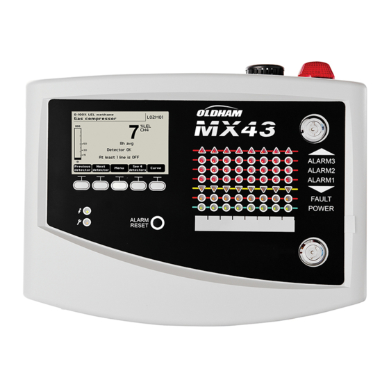 TELEDYNE OLDHAM SIMTRONICS MX 43 User Manual