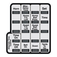 Nevco 827 Operator Instructions Manual