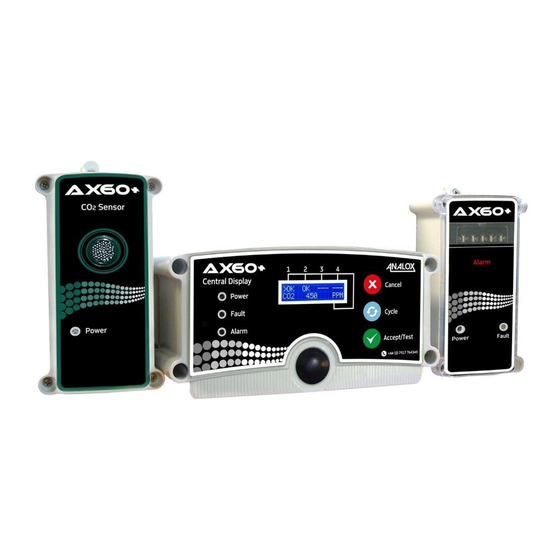 ANALOX Ax60+ Multi-Gas Service Manual