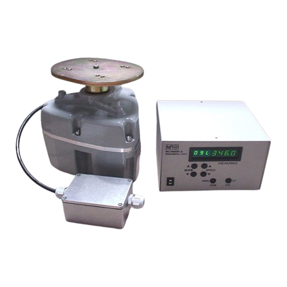 User Manuals: M2 Antenna Systems RC2800PX-AZ Controller