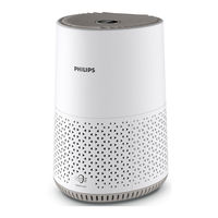 Philips 600i Series User Manual