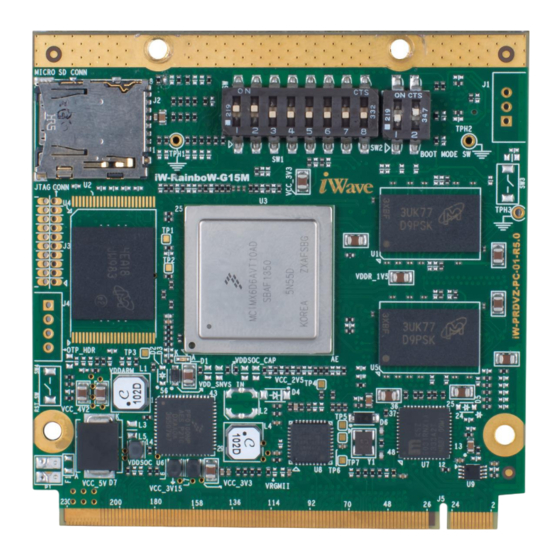 iWave i.MX6 Qseven PMIC SOM Hardware User's Manual
