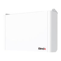 Redx RX-0050B User Manual