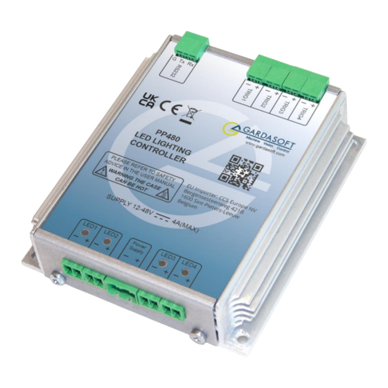 GARDASOFT PP480 User Manual