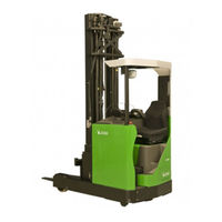 CESAB R212 Product Manual