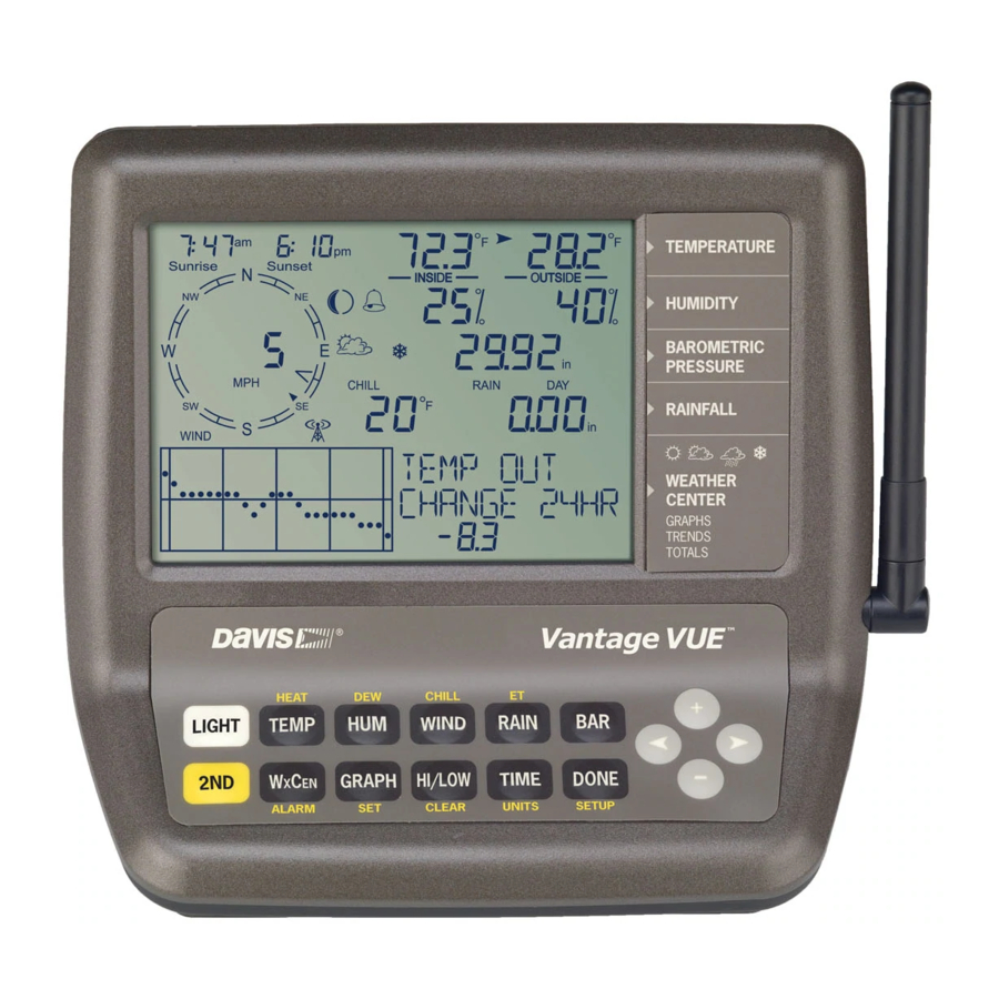 DAVIS Vantage Vue Console Quick Reference Manual