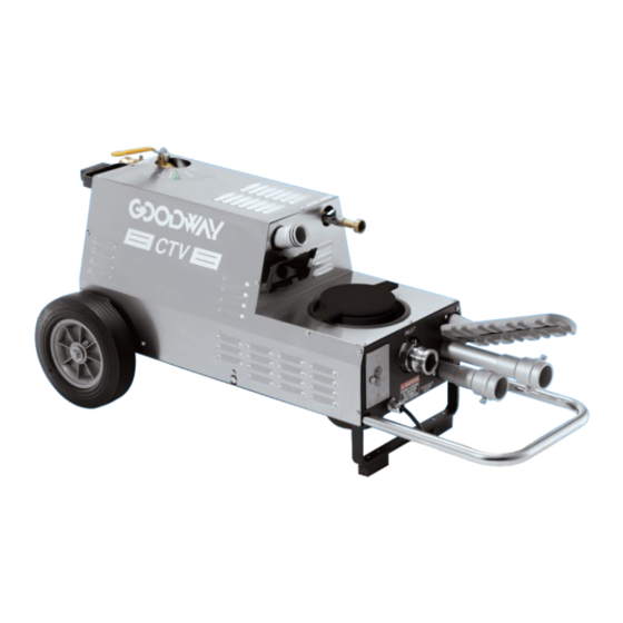Goodway CTV-1501 Quick Start Manual