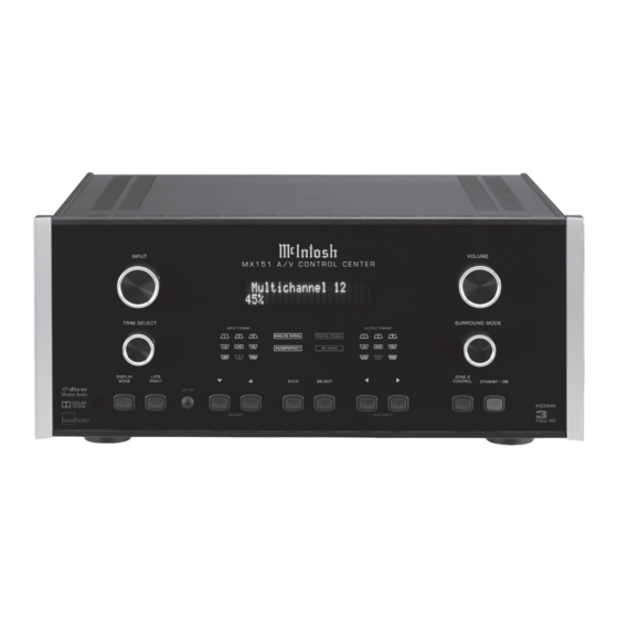 McIntosh MX151 Owner's Manual