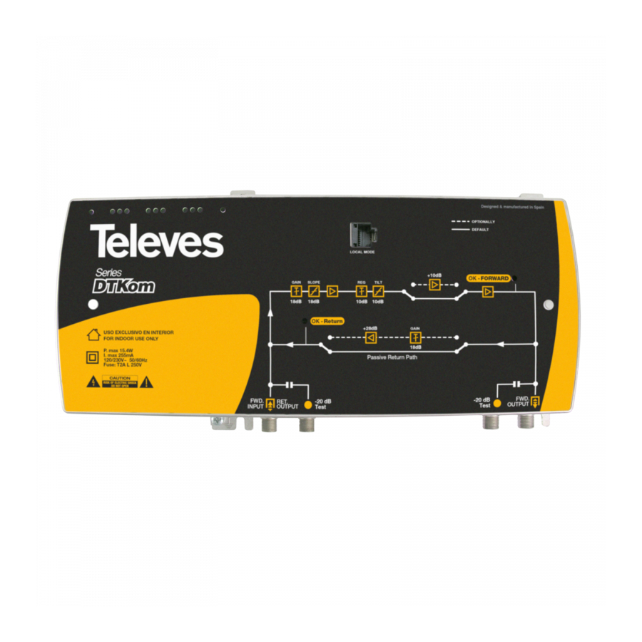 Televes DTKom Series Quick Start Manual