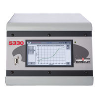 Humboldt HM-5330.3F Product Manual