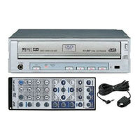 JVC KV-DV7 Service Manual