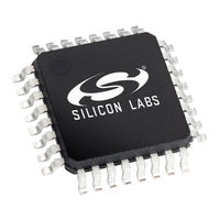 Silicon Laboratories C8051F310-TB User Manual