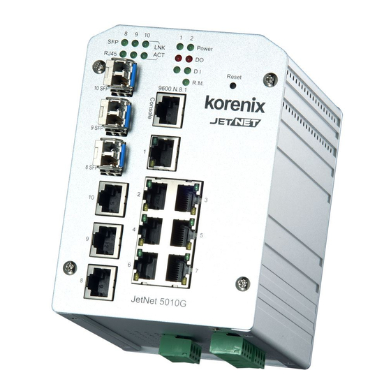 Korenix JetNet 5010G Series Quick Installation Manual