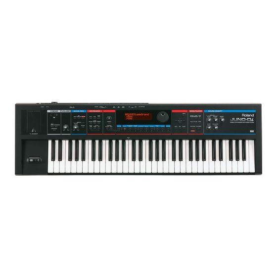Roland UNO-Di Workshop
