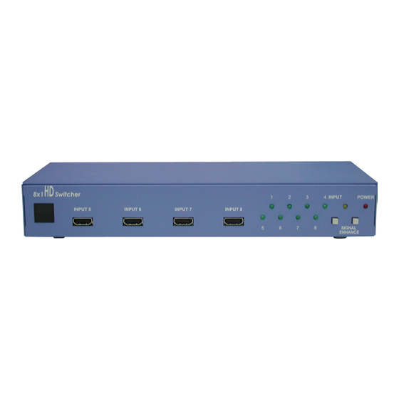 Cypress CHDMI-81 Operation Manual