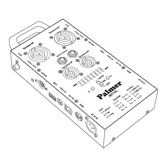 Palmer AHMCTXL User Manual