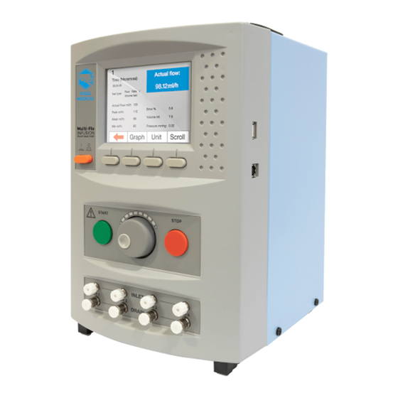 Rigel MULTI-FLO Manuals