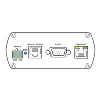 AUDAC APC100 User Manual