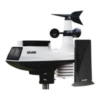 Holman Aspect Wi-Fi Solar User Manual