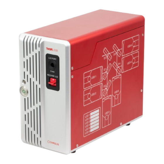 User Manuals: THORLABS CHROLIS LED Light Source