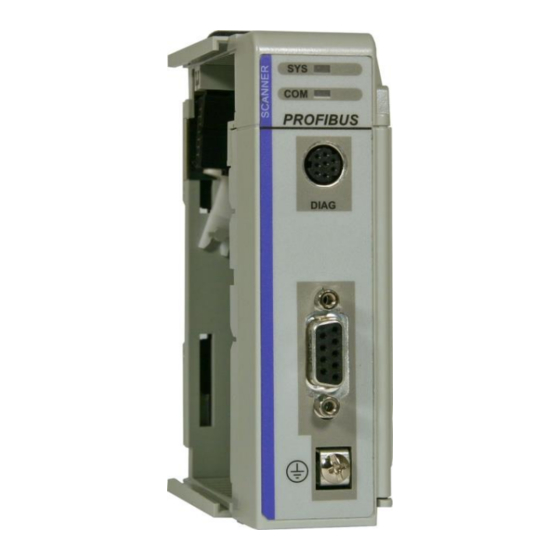ProSoft Technology PS69-DPM User Manual