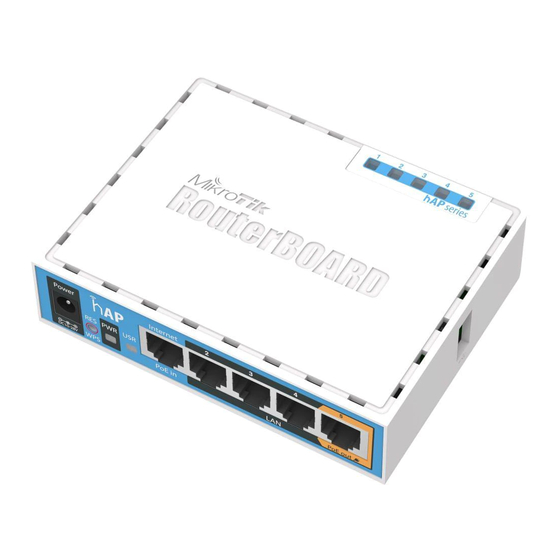 MikroTik hAP RB951Ui-2nD Installation Instructions