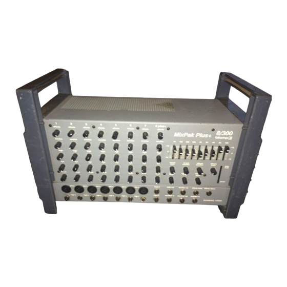 Biamp MIXPAK PLUS Operation Manual