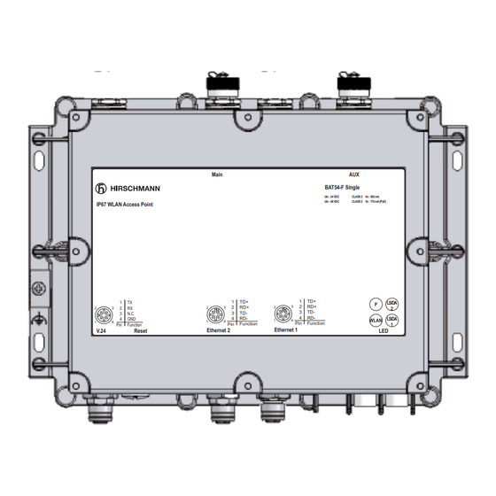 Hirschmann BAT series User Manual