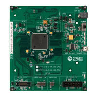 Cypress CYTVII-B-E-1M-176-CPU User Manual