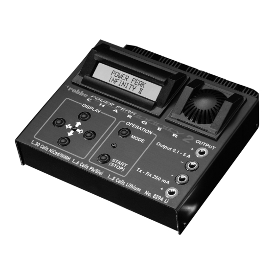 ROBBE  Power Peak Infinity 2 Supplementary Operating Instructions