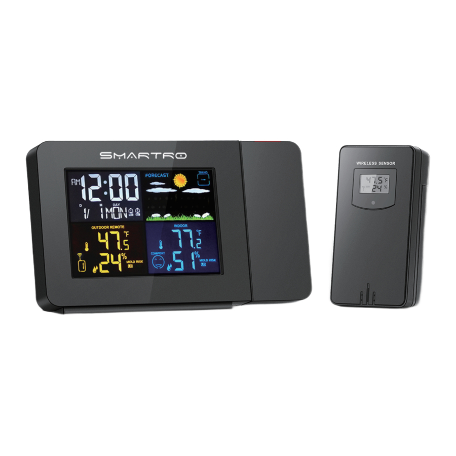 SMARTRO SC91 Manual