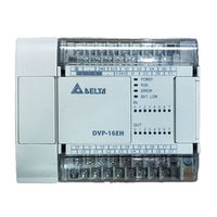 Delta Electronics Function Card DVP-EH Instruction Manual