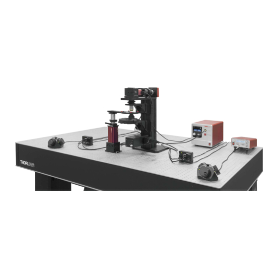 THORLABS CM401 User Manual
