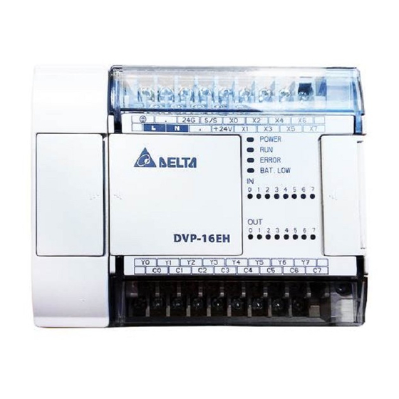 Delta Electronics DVP-EH2 Instruction Sheet