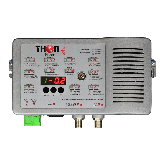Thor Fiber F-MININODE-2RP-HP User Manual