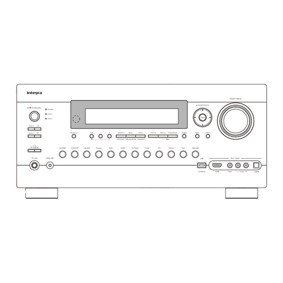 Integra DHC-80.1(B) Manuals