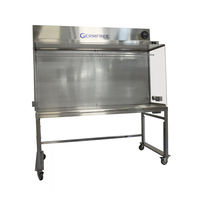 Germfree BZ Series User Manual