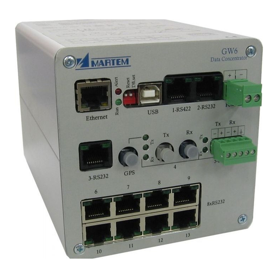 Martem TELEM-GW6 Manuals