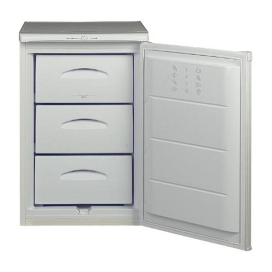 Hotpoint RZAV21x Operating Instructions Manual