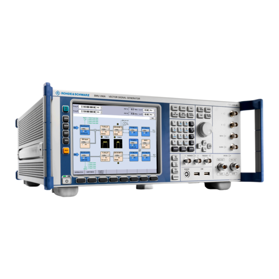Rohde & Schwarz SMU200A Operating Manual
