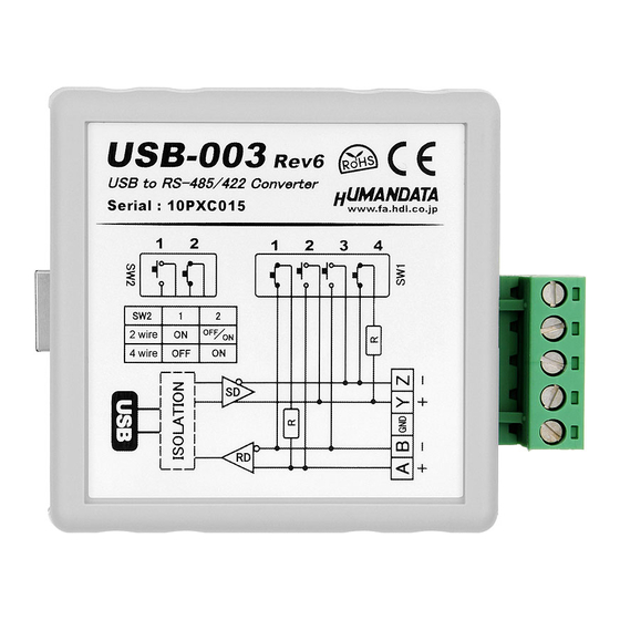 Humandata USB Series Installation Manual