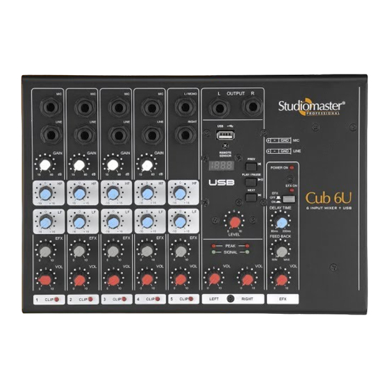 Studiomaster BASIC CUB Instruction Manual