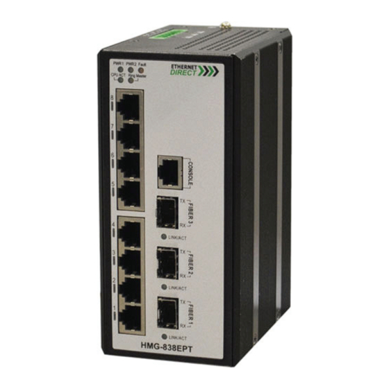 Ethernet Direct Husky HMG-838PT Manuals