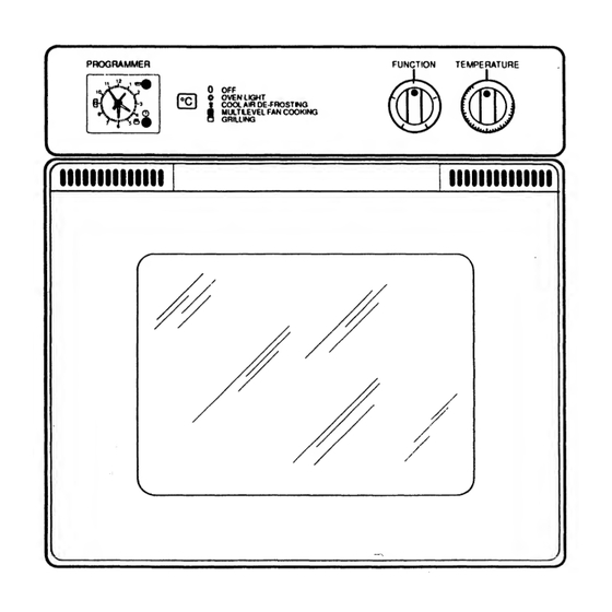 Zanussi FM 9230 Manual