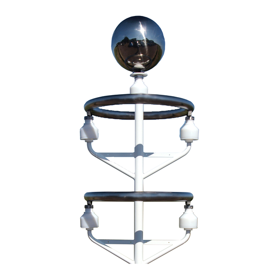 Biral BTD-350 User Manual