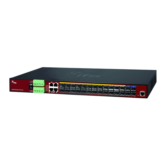 Interlogix NS4750-24S-4T-4X Quick Start Manual