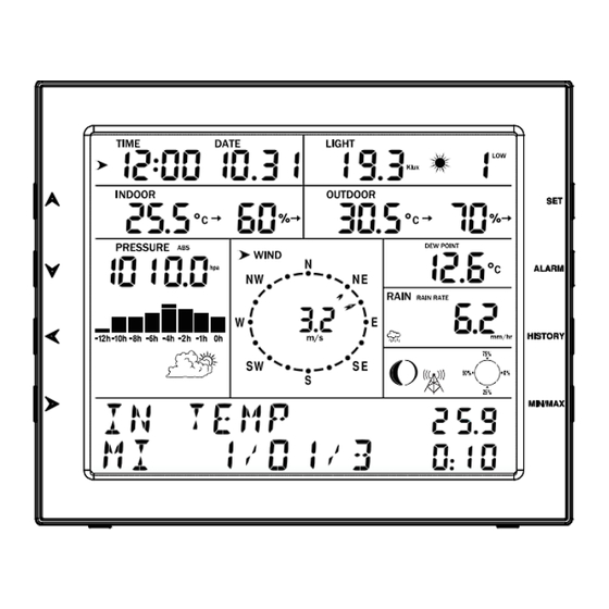Tycon Systems ProWeatherStation TP3000WC Operation Manual