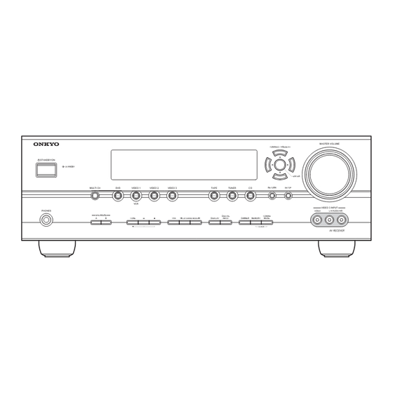 Onkyo HT-R940 Service Manual